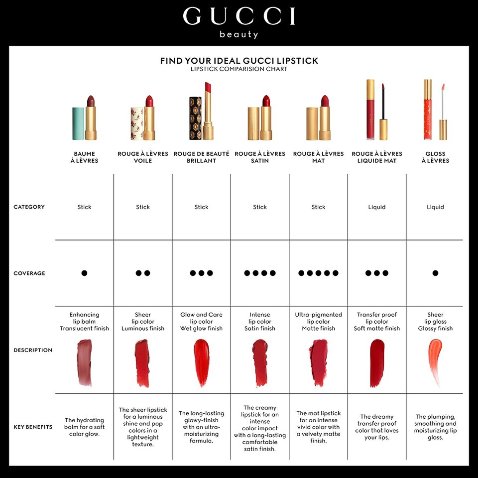Gucci Rouge à Lèvres Satin Lipstick - 220 - Suzanne Sunset, 3.5 g (0.12 oz)  | TANGS Singapore